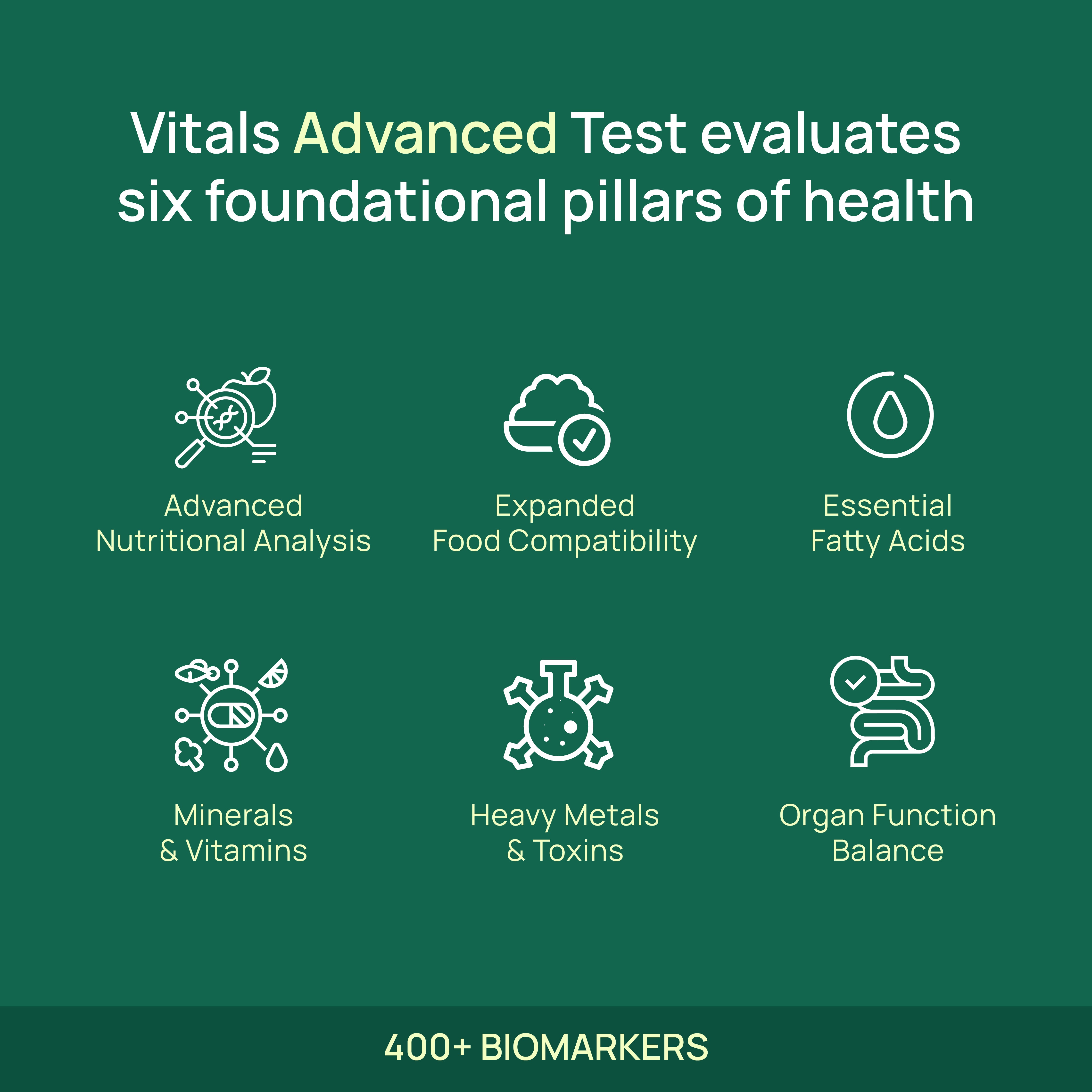 Vitals Advance Test