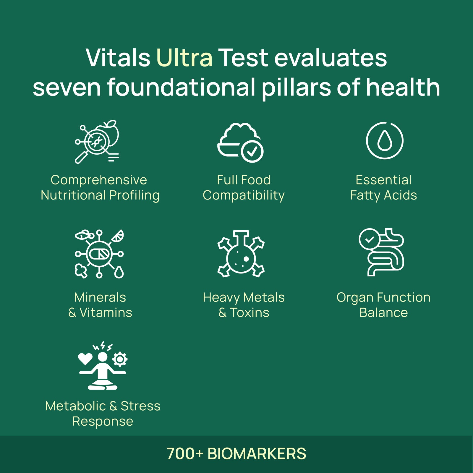 Receive your test kit at home