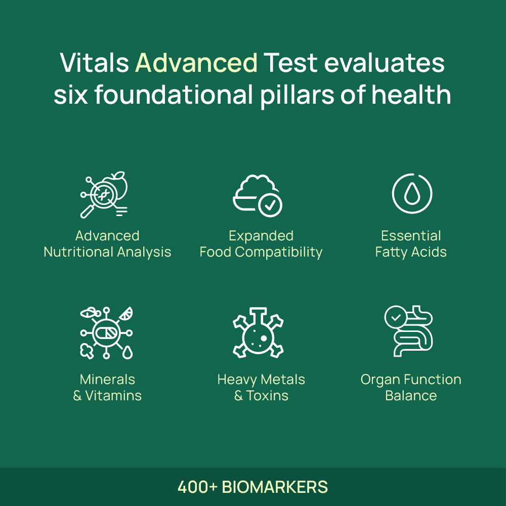 Vitals Core Test | 100+ Biomarkers