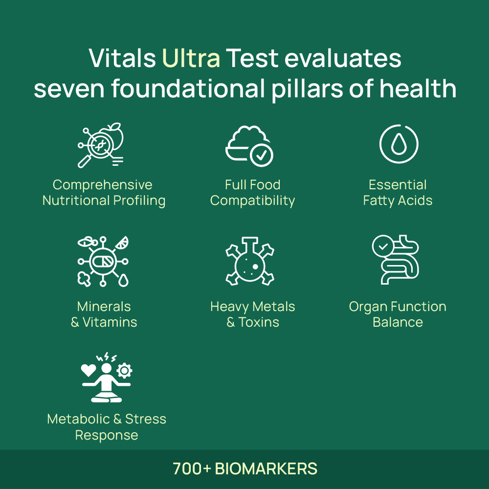 Vitals Core Test | 100+ Biomarkers